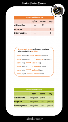 Countable-Uncountable21