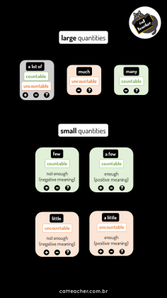 Quantities 5