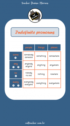 indefinite pronouns6