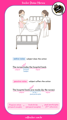 passive voice - present simple 3