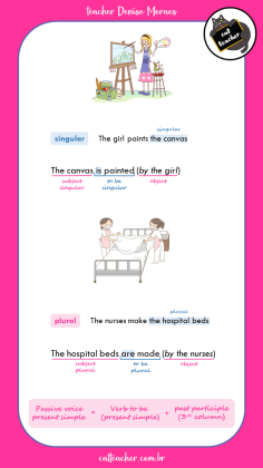 passive voice - present simple 4