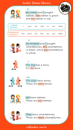 possessive adjectives 2