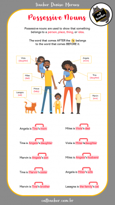 possessive case (genitive)3