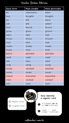 present perfect - already x yet 5