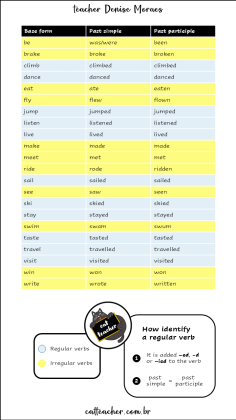 present perfect x past simple 5