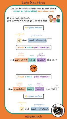 third-conditional2