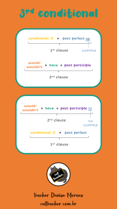 third-conditional5