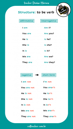 to-be-present-simple11