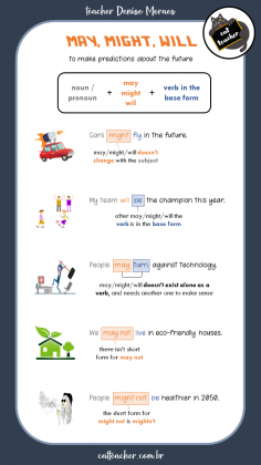 ways of talking about the future 2