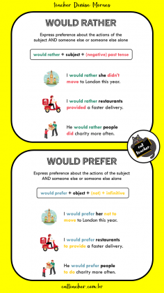 would rather x would prefer3