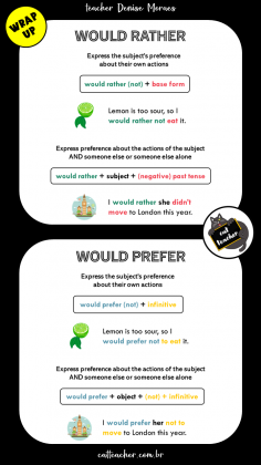 would rather x would prefer4